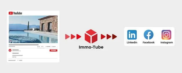 Diffusion Youtube et réseaux